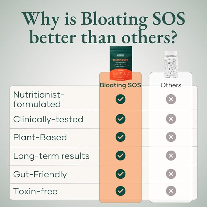 Glow Bloating SOS Powder, 4.23 Oz, Bloating Relief for Women with Morosil & Digestive Enzymes, for Water Retention, Metabolism, Gut Health & Immune Support, Hormone-Free, Citrus Orange
