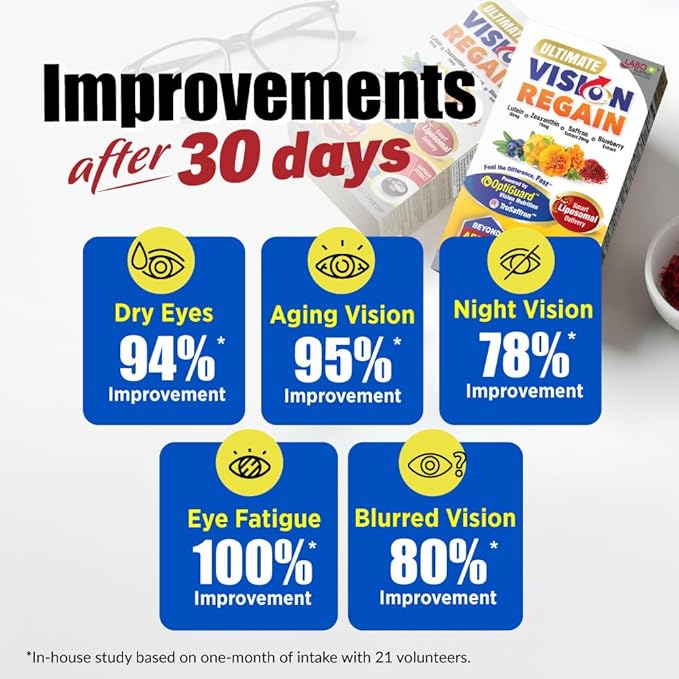 LABO Nutrition Ultimate VisionREGAIN, Eye Vitamin Beyond AREDS 2 Formula with Lutein, Zeaxanthin, Saffron Extract, Blueberry for Macular and Retinal Health, Eye Fatigue, Night Vision Support 60 Counts
