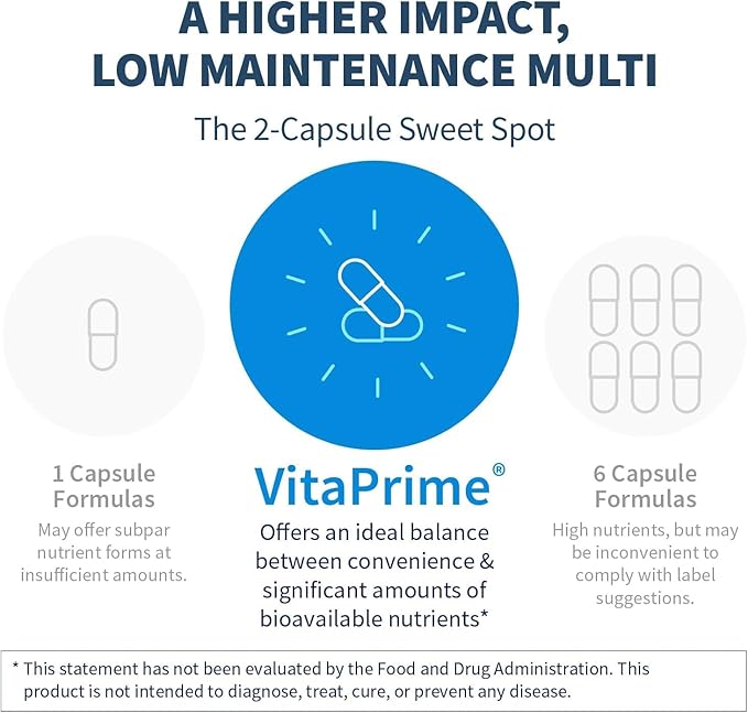 Klaire Labs SFI Health VitaPrime - Iron Free Multivitamin for Women & Men - Promote Immune Function & Support Nutritional Gaps - Two-Per-Day Multivitamin with Methyl Folate & B12 (60 Capsules)