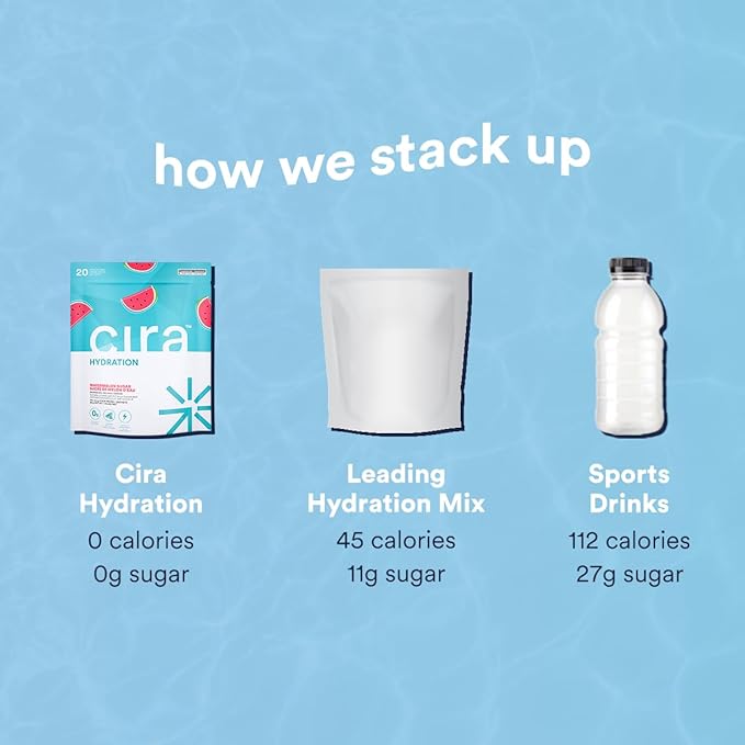 Cira Hydration Stick Packs - Electrolyte Powder & Drink Mix for On-The-Go Dehydration Relief & Recovery - Watermelon Sugar, 20 Servings