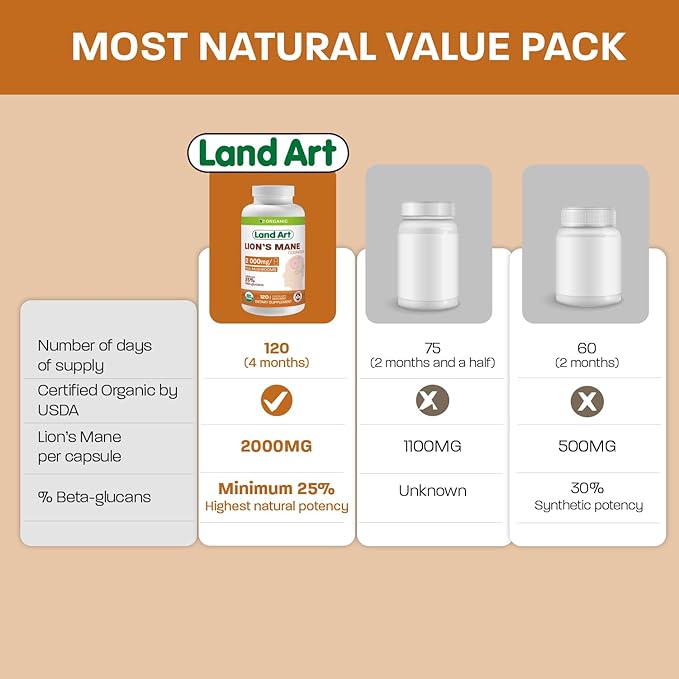 Land Art Certified Organic Lion's Mane - Cognition & Memory - 120 Days Supply - 2000mg - Cognition & Memory - Multiple Extraction - Mental Clarity - Focus