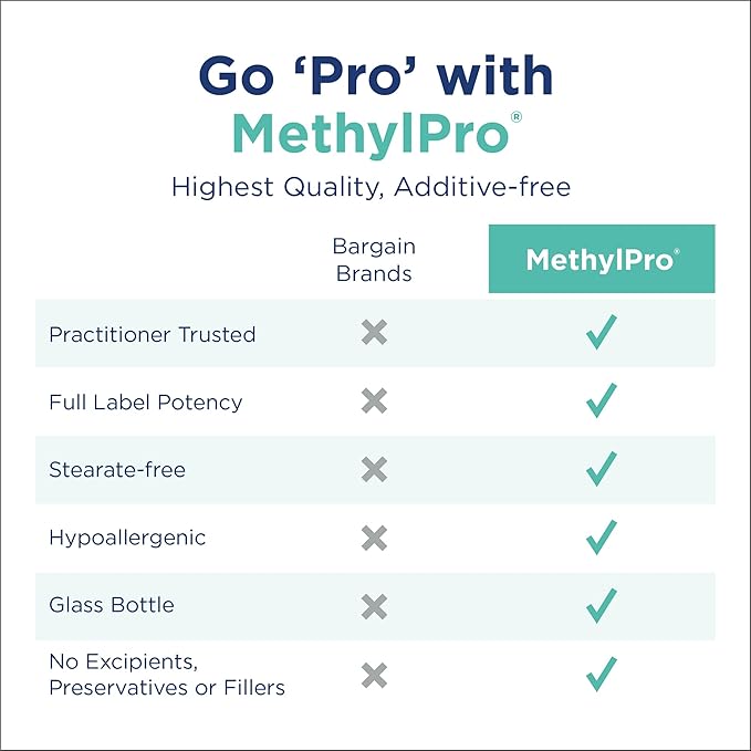 MethylPro 15mg L-Methylfolate - Professional Strength Active Methylfolate, 5-MTHF Supplement for Mood Support & Brain Health - Non-GMO + Gluten-Free with No Fillers (60 Capsules)