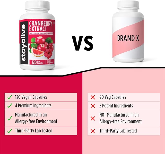 STAY ALIVE Cranberry Pills for Women and Men 1000mg with D-mannose, Hibiscus and Grapefruit Seed Extract, 120 Count, D-mannose Cranberry Supplement, Vegan, Non-GMO & Gluten-Free Powder Capsules