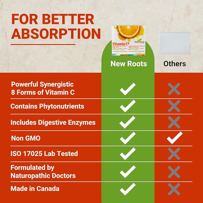 New Roots | Vitamin C⁸ Powder Immune Support | 30 Sachets, 1165 mg Vitamin C | 8 Unique Buffered Forms, Electrolytes, Bioflavonoids & Green Tea for Maximum Absorption & Antioxidant Defense