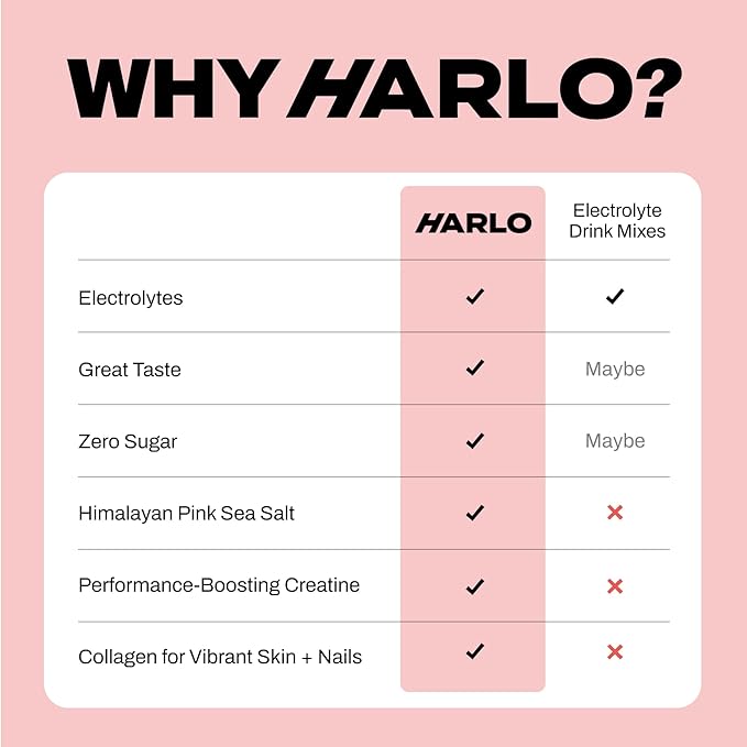 Harlo - Raspberry Salt Electrolyte Drink Mix with Bovine Collagen & Creatine- Creatine Monohydrate Powder - Energy Drink Powder - Pre Workout Powder - Sugar Free Energy Drinks - Post Workout Recovery