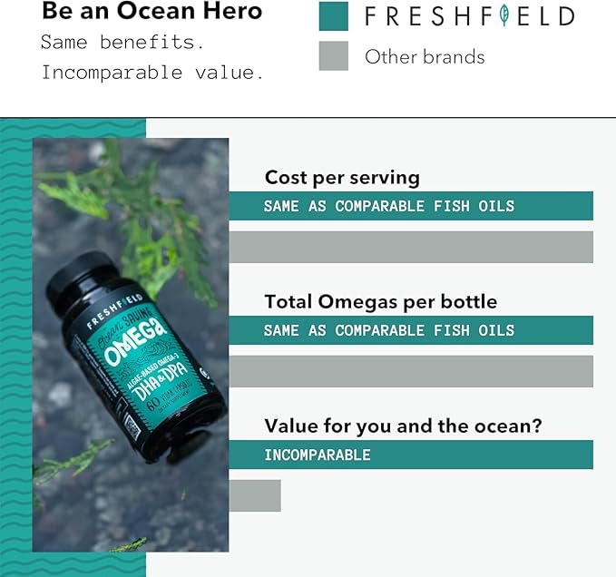 Ocean Saving Omega 3, The Fish Oil Replacement, 4-Month Supply, Sustainably Sourced, Highest Levels of DHA per Capsule (440 mg), Algae Oil, w/DPA (120 Count (Pack of 1))