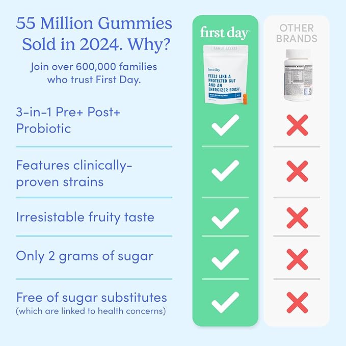 FIRST DAY Men’s Gut Guardian Tribiotic Gummies – 3-in-1 Prebiotic, Probiotic & Postbiotic Supplement – Supports Digestive & Oral Health, Immune Function & Energy Levels – 30-Day Supply