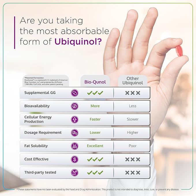 BioQuinol Ubiquinol (CoQ10) with Geranylgeraniol – Master Antioxidant for Heart Health, Cellular Energy 150mg 60 Softgels