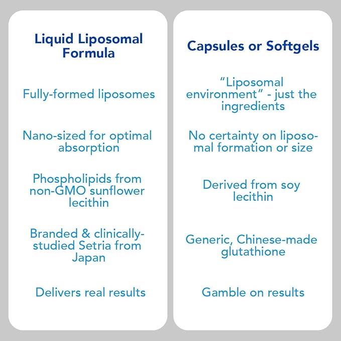AMANDEAN Liposomal Glutathione Supplement. Liquid Reduced Setria 500mg. Immune Support, Brain Health, Liver Detox, Skin Health. Phosphatidylcholine from Non-GMO Sunflower Lecithin. Soy-Free & Vegan.