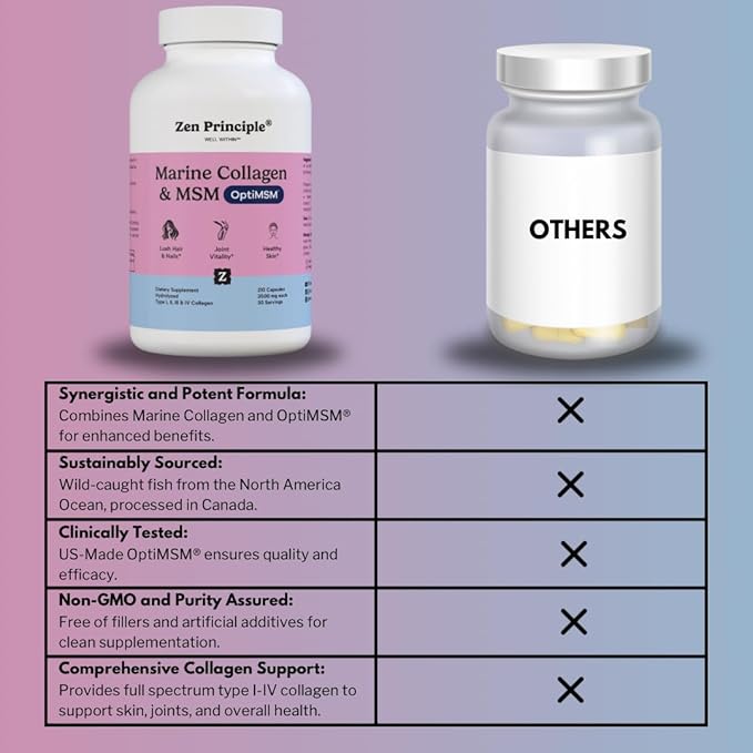 Zen Principle Marine Collagen Peptides Powder with OptiMSM® Supplement. Clinically Tested for Skin Support. Wild-Caught Fish, Non-GMO. 420 Capsules.