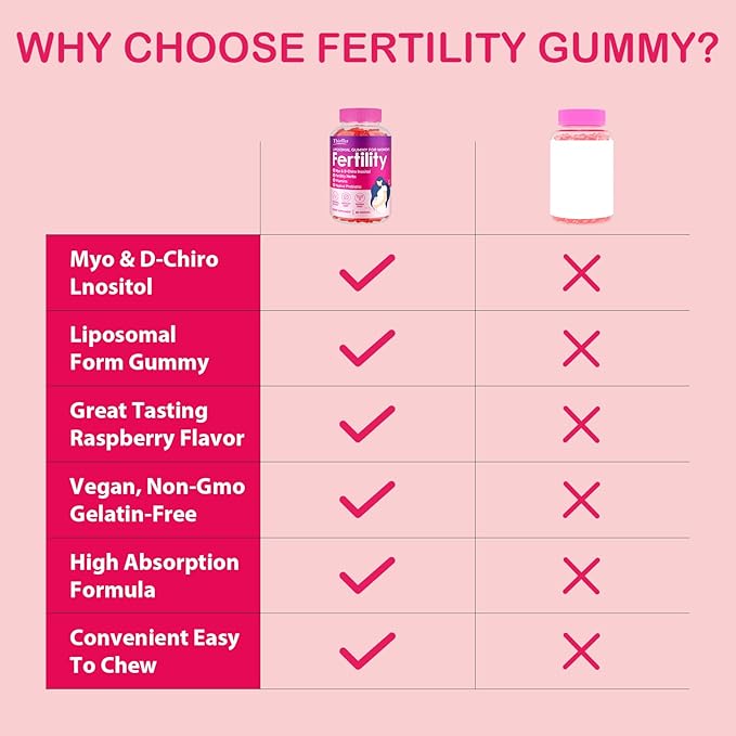 Fertility Supplements for Women, Prenatal Vitamins with Myo-Inositol & D-Chiro Inositol, Folate, Herbs, for Hormonal Balance, Fertility & Vaginal Care, 60 Prenatal Gummies (Raspberry)