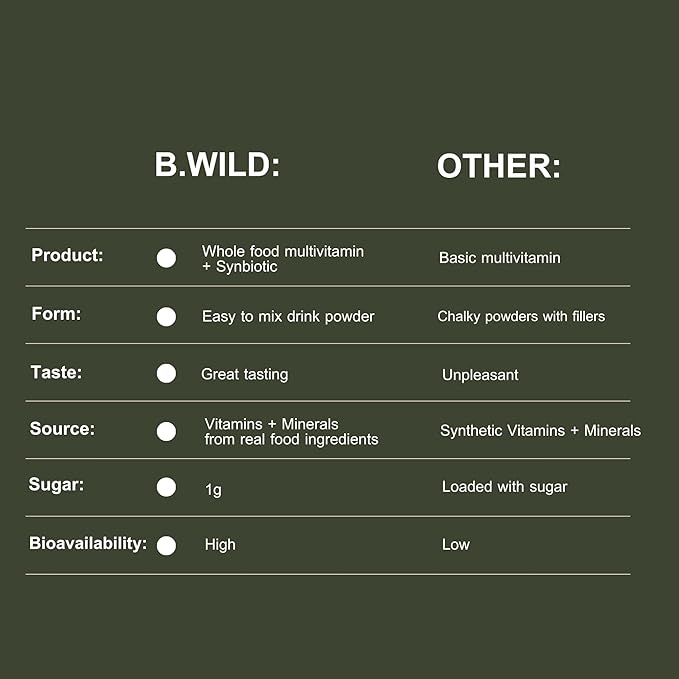 Multivitamin Drink Mix | B.Wild Plant Based Antioxidant Drink | Prebiotics and Probiotics for Digestive Health - Peach Green Tea Flavor - 300 g, 30 Day Supply
