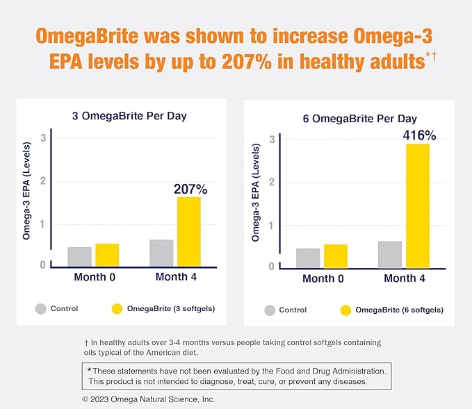 7010MD Advanced Omega-3 Formula, 92% Omega-3 with 1140 mg of EPA per serving, promoting Positive Mood, Brain Health, Immune Health, Heart Health and Joint Health- 60 Count