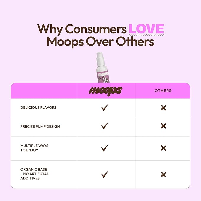 Lactase Enzyme Drops 2oz – Delicious Strawberry Milkshake Flavor – 10,000 FCC Units for Fast Acting Dairy Relief – Customizable Dosing for Lactose Intolerance – Portable Twist-to-Lock Pump
