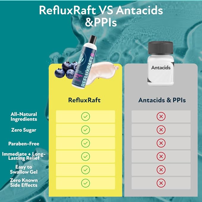 Acid Reflux Therapy PM, Organic Alginate & Melatonin, Rapid & Lasting Gerd, LPR & Digestion Symptom Support, Zero Sugar, Gluten Free, Midnight Berry, 47 Gel Servings Per 8 OZ Bottle, 2 Pack