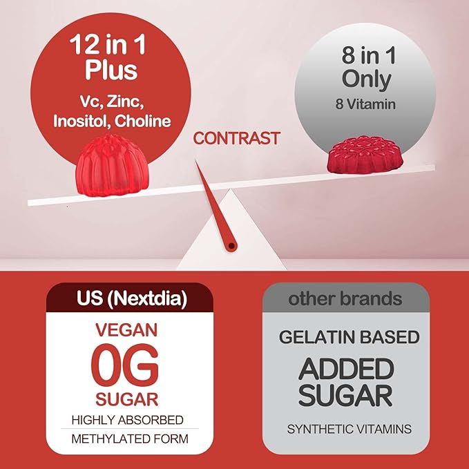 Vitamin B Complex Gummies, Vegan Vitamin B Gummies with 2000 mcg Methyl B12, Methyl Folate | Plus Choline + Inositol, Vitamin C + Zinc - 120 Cts