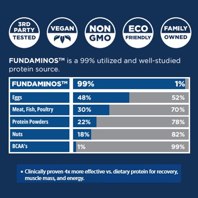 FUNDAMINOS - Premium Plant Based Organic Essential Amino Acids Powder + BCAA Powder - Gluten Free, Non-GMO Amino Acid Supplement for Muscle Mass, Peak Strength & Muscle Recovery (2 Bags 60 Servings)
