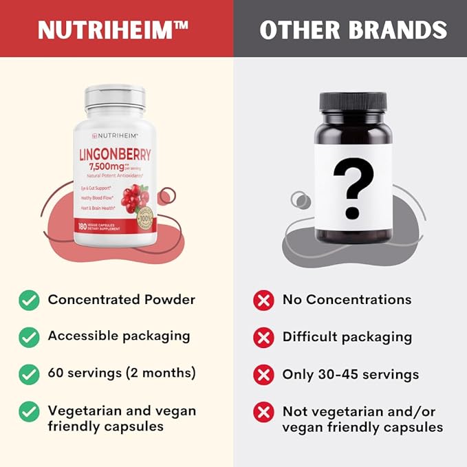 Lingonberry Powder 7500mg for Urinary Tract, Blood Circulation, Gut Health, Eye Health, Antioxidant Support - Pure 5:1 Ratio & 180 Veggie Capsules - Non-GMO, Gluten-Free, Vegan-Friendly Supplement
