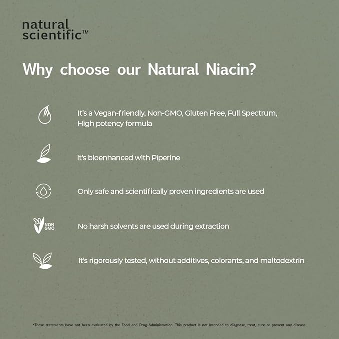 Vitamin B3 (Niacin) Supplement 200mg - from Organic Guava and Tulsi - 45 Capsules, 15-Day Supply - for Women and Men