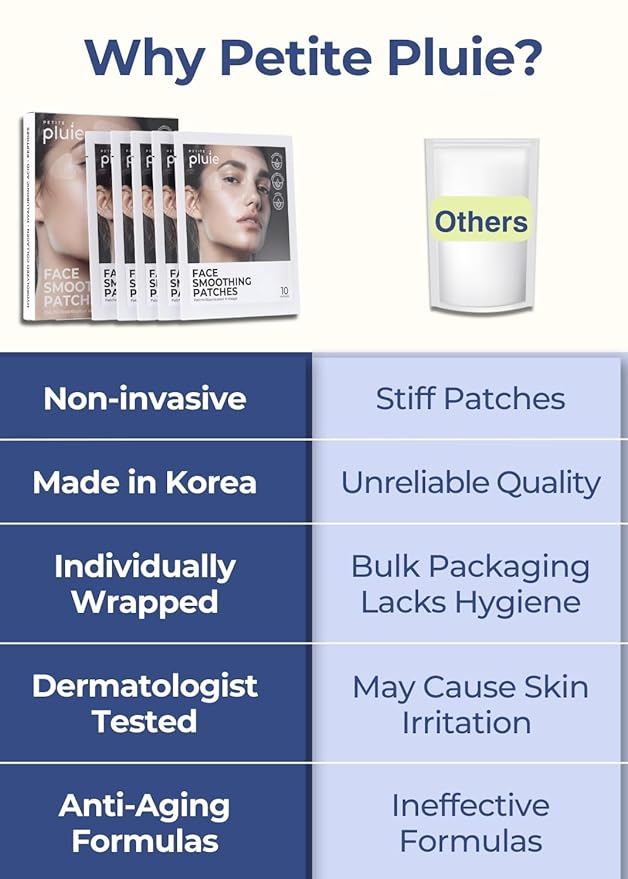 Overnight Wrinkle Patches for Face - Premium Korean Face Lift Tape with Collagen & Peptides - Anti Wrinkle Tape for Frown & Smile Lines, Forehead, Eyes, Crow’s Feet | 50 Count