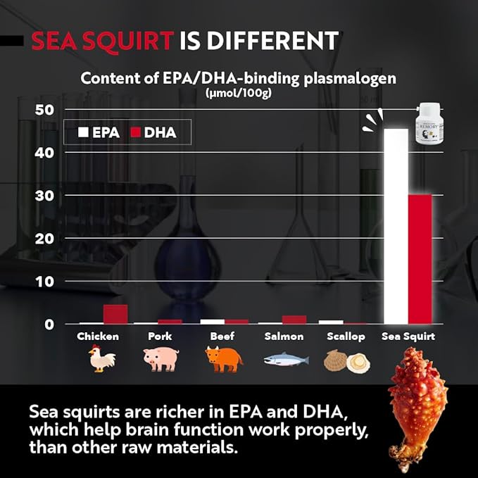 Plasmalogen Sea Squirt Supplement - Brain Health Supplement - 30 Days Supply