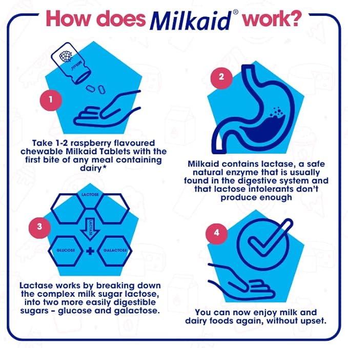 Milkaid Chewable Lactase Enzyme Tablets Bundle – Raspberry, Mint & Cherry Flavors – 6000 ALU per Dose – Fast-Acting Relief for Lactose Intolerance (360 Tablets)