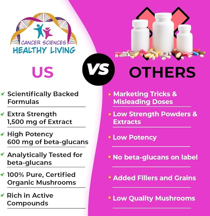 CANCER SCIENCES Women's Wellness Supplement, USDA Certified Organic Mushrooms Extract, Extra Strength 1,500 mg, High Potency 40% Beta-Glucans, Immune & Hormonal Support, Digestive Health, 120 Capsules