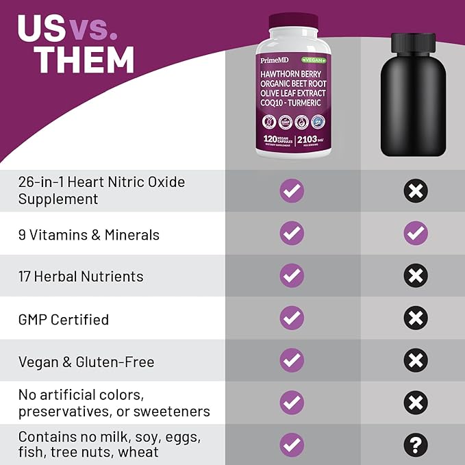 26-in-1 Nitric Oxide Supplement - Blood Pressure Supplements for Heart Health with Coq 10, Organic Beet Root Capsules with Hawthorn Berry and Garlic, 2103mg Per Serving (120 ct, 2 Pack)