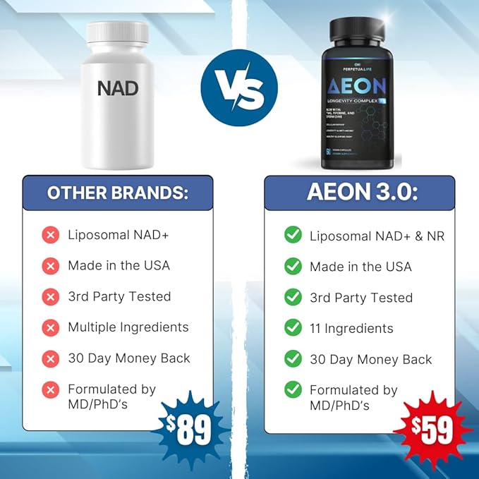 Anti Aging Supplement NAD Complex AEON with Nicotinamide, Fisetin, Quercetin, Resveratrol, Astragalus, Collagen, CoQ10, L-Theanine, EGCG