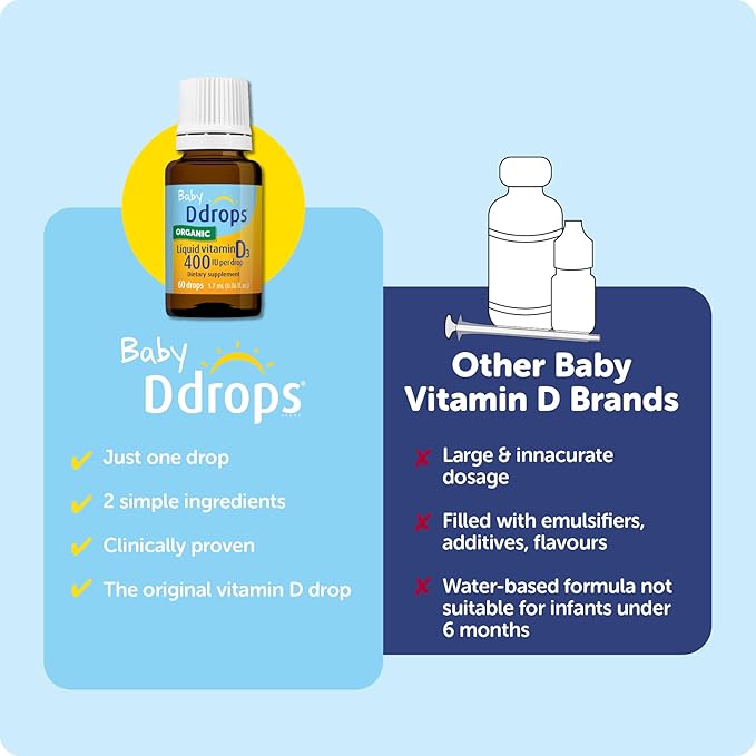 Ddrops Baby 400 IU, Vitamin D, 60 Drops 1.7mL (0.06 Fl. Oz (Pack of 1))