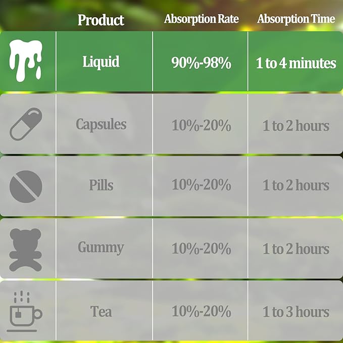 Soursop Graviola Liquid Drops - Organic Soursop Leave Extract with Sea Moss, Vitamin B6&C and Zinc - Soursop Bitters Liquid for Immune Boost, Relax and Sleep - Vegan, Non-GMO, Gluten Free - 2 Fl Oz