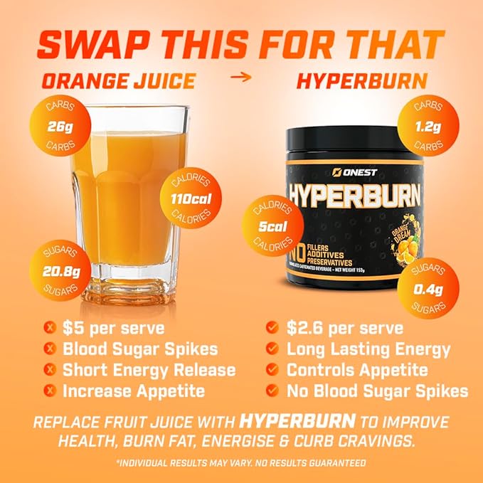 ONEST Hyperburn Fat Burner Powder – 153g (30 Servings), Enhanced Energy Boost & Performance Support Supplement Metabolism Booster & Sports Nutrition Powder for Men and Women