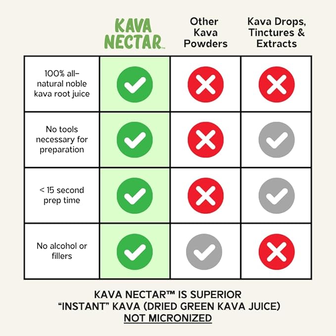 Kava Nectar Classic Ceremonial Grade Noble Kava Nectar Powder Stick Packs Promotes Social Uplift, Relaxation & Stress Support, Instant Kava Dried Kava Juice: 20 All-Natural Sticks