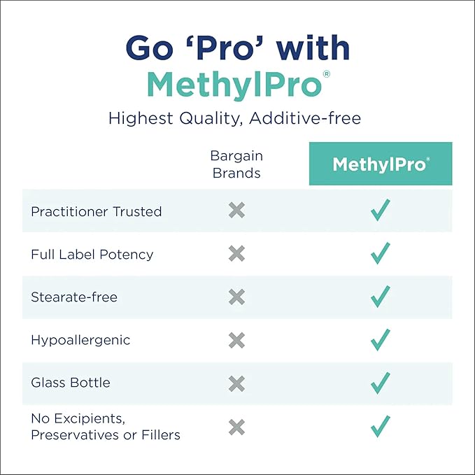 MethylPro Ashwagandha Complex - Magnesium L Theanine Supplement with Ashwagandha Root - Support a Healthy Brain & Balanced Sense of Calm - Pairs Well with L-Methylfolate (60 Capsules)