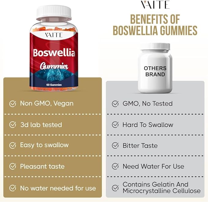 Boswellia Serrata Extract Gummies 1200mg – Joint Support Supplement with Indian Frankincense, Boswellic Acid, and Botanical Resin Extract, Vegetarian for Women and Men, Non-GMO, Gluten-Free