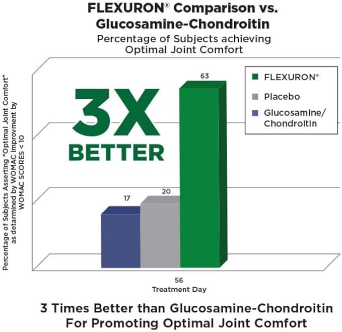 Purity Products Bundle - Men's Perfect Multi + Flexuron Joint Formula Men's Multi Supports Healthy Vitality, Energy +More - Flexuron - 3X Better Than Glucosamine & Chondroitin - 30 Day Supply