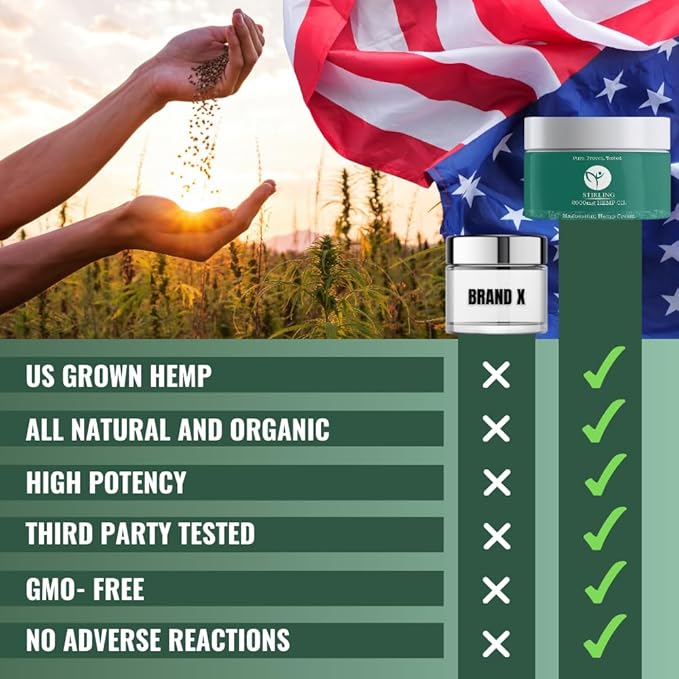 STIRLING Magnesium Cream - 2000mg Hemp Oil + Magnesium & Arnica - Promotes Relief for Joint and Muscle Discomfort, Back Support, and More - Made in USA with Premium Ingredients