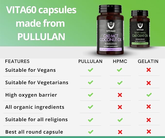 C60 Oil Capsules | Age-Defying Vitality and Antioxidant Support | 99.99% Pure Solvent Free C60 | Organic Oil | Vegan Friendly | Superior Customer Service (Coconut Oil)