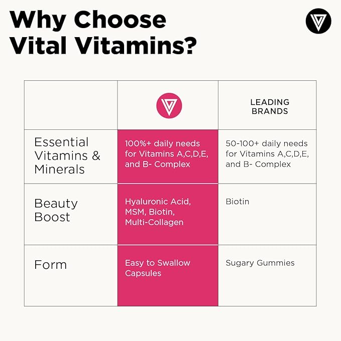 Vital Vitamins Women's Multivitamin Complex (4-Pack) - Made with Multi-Collagen Blend, Hyaluronic Acid, & MSM - Beauty Multivitamin for Women - with Vitamin A, C, E, B6, B12, D3
