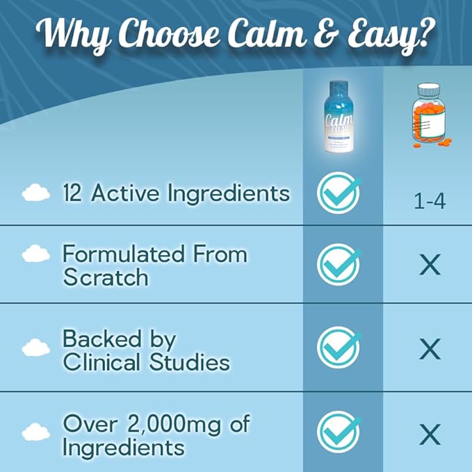 Calm & Easy - Natural Stress Relief Shot, KSM-66 Ashwagandha, Suntheanine L Theanine, Calming Adaptogen Drink, Relaxation, Focus, and Mood | 2 oz Liquid Bottle (6 Pack)
