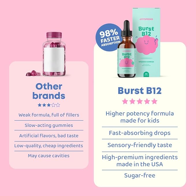 JoySpring Burst B12 Drops - Vitamin B Complex for Kids (2 fl oz) B2, B6, B5 + Methylcobalamin B12 Children Supplement to Support Healthy Growth & Development, Vegan B12, Ages 2-16+ | 60 Servings