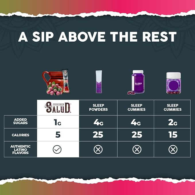 Salud 2-in-1 Sleep Aid + Calm Drink Mix, Prickly Pear Flavor, Melatonin, Magnesium, Saffron Extract, L-Theanine, Non-GMO, Gluten Free, Vegan, Low Calorie, 1g of Sugar (15 Servings)