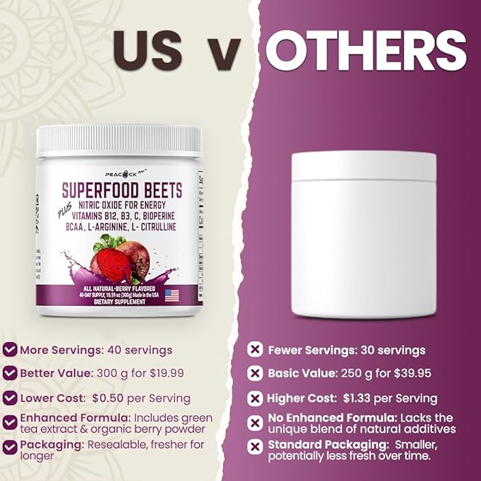 Beet Root Powder, 10.59 oz Pack of 3 - Berry Flavor Nitric Oxide Booster Superfood with Green Tea Extract, BCAA, L-Arginine, L-Citrulline for Heart Health & Circulation Support, Non-GMO