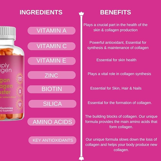 Simply Collagen® Vegan Collagen Booster Gummies for Women & Men - Promotes Youthful & Beautiful Skin, Hair, Nails & Lashes - Key Amino Acids & Antioxidants with Biotin, Vitamins A,C, & E