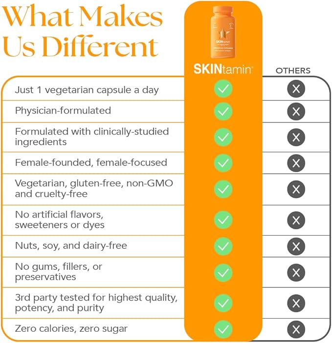 HAIRtamin SKINtamin Vegetarian Collagen Pills | Best Collagen Supplements for Women to Support Skin Firmness and Wrinkles | Skin Supplement Formulated to Help Reduce Blemishes (3-Pack)