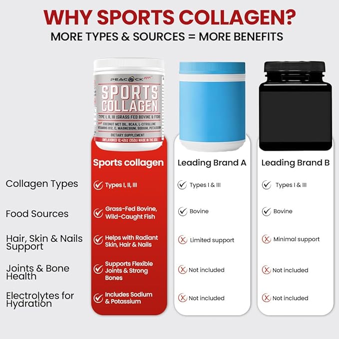 Sports Collagen Powder, 12.42 oz, Pack of 2 - Grass Fed Bovine & Wild Fish Hydrolyzed Type I, II, III Multi Collagen Peptides, Unflavored Protein Powder with BCAA, Magnesium & Electrolytes
