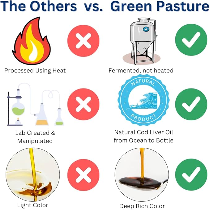 Green Pasture - Fermented Cod Liver Oil Liquid - 6 fl. oz. - Orange