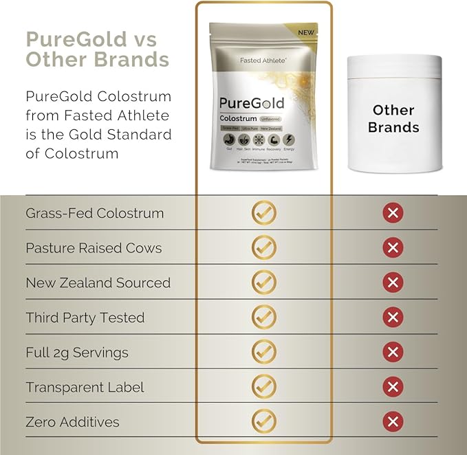 PureGold Colostrum | Premium Grass Fed | Supports Gut Health, Skin & Hair, Muscle Recovery, Bloating, Immunity | Colostrum Supplement Powder | Unflavored, 30 Serving Packets