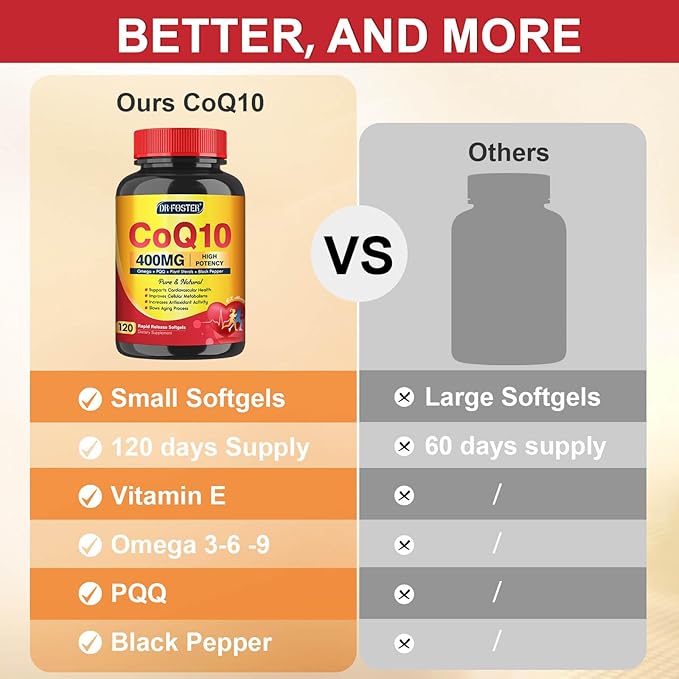 CoQ10 400mg SoftGels COQ10 - CQ10 Coenzyme Q10 Supplement, Plus PQQ, Omega 3, and Vitamin E, for Heart and Cellular Energy, 120 Servings