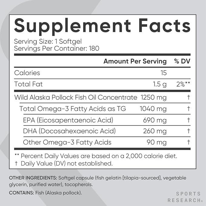 Sports Research Triple Strength Omega 3 Fish Oil - Burpless Fish Oil Supplement w/EPA & DHA Fatty Acids from Single-Source Wild Alaskan Pollock - 1250 mg, 180 ct